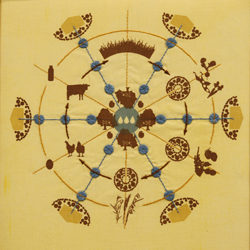 Ministries of Sustenance-detail